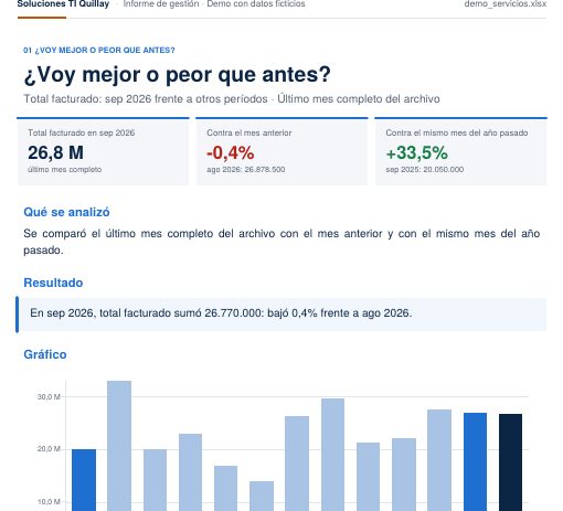 Página del informe de demostración de Servicios, con cifras y un gráfico
